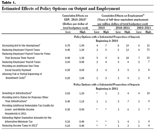 cbopolicyopt1.gif