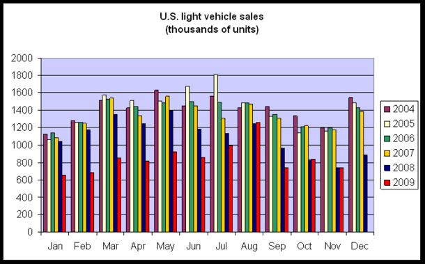 vehicles_dec_09.gif