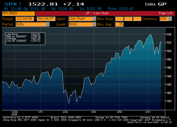 sp500.gif